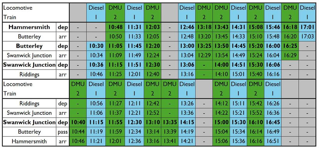 Rail timetable grid with stations (Hammersmith, Butterley, Swanwick Junction, Riddings) and diesel/DMU train times, color-coded cells show departures and arrivals by station interval, two sections for trains and locomotives.